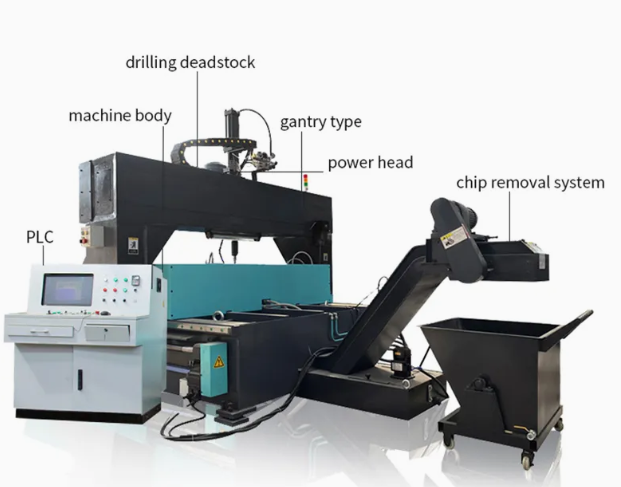 CNC Machine